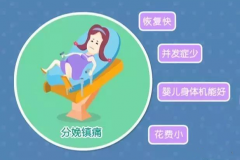關(guān)于無(wú)痛分娩，準(zhǔn)媽媽最關(guān)心的4大問(wèn)題